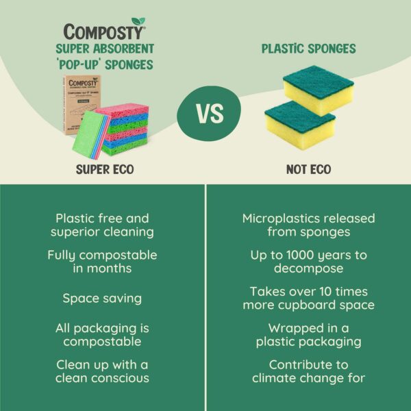 Composty Magic Pop-Up Eco Sponges, Single, Pack 6, Pack 12 - Image 2